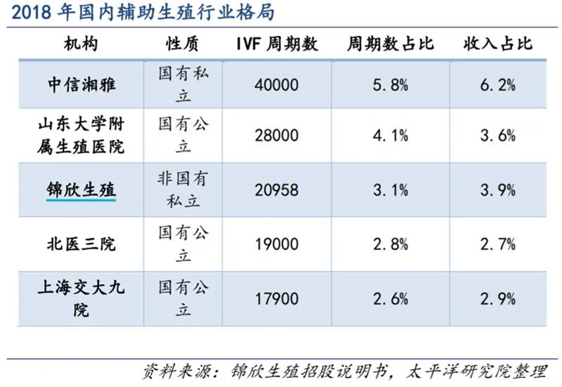 合肥妇幼保健院试管怎么样（试管成功率高吗？）